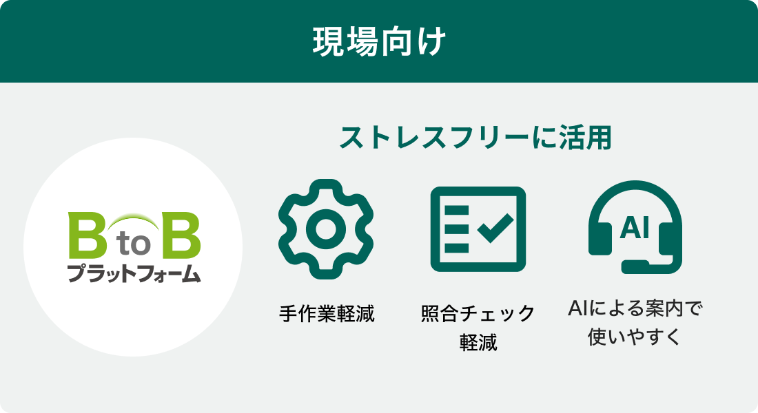 経営層向け