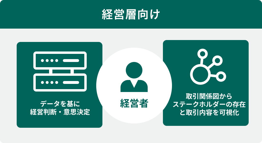 経営層向け