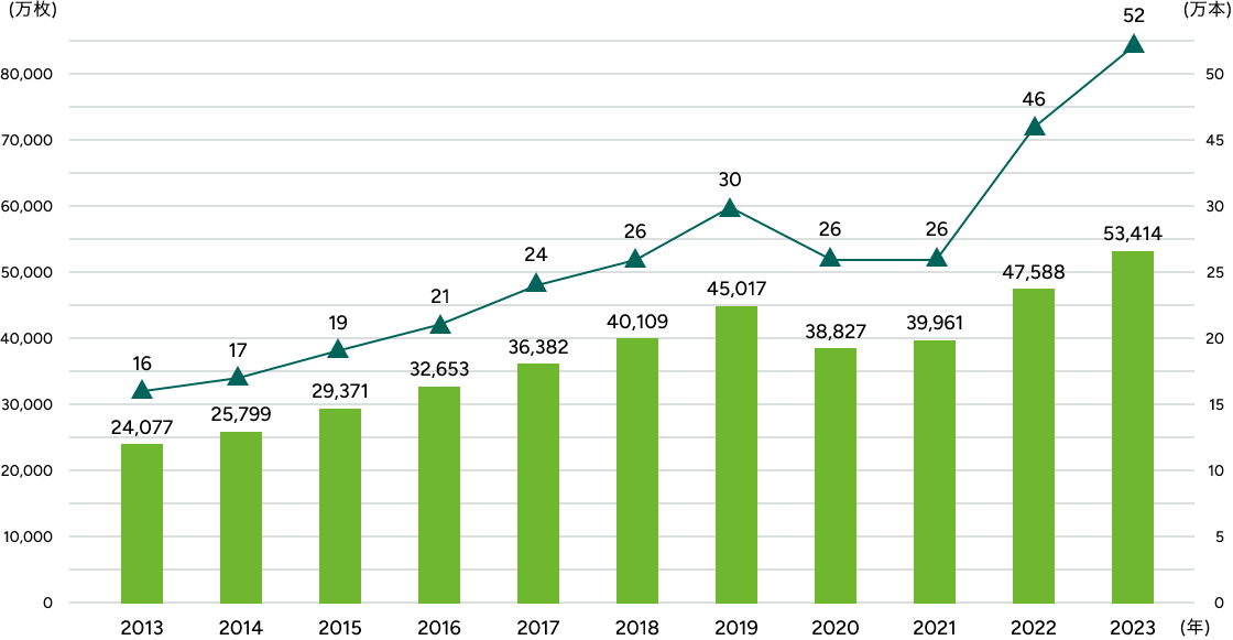 img-environment_eco_chart