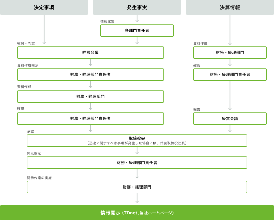 img-governance_corporate_structure