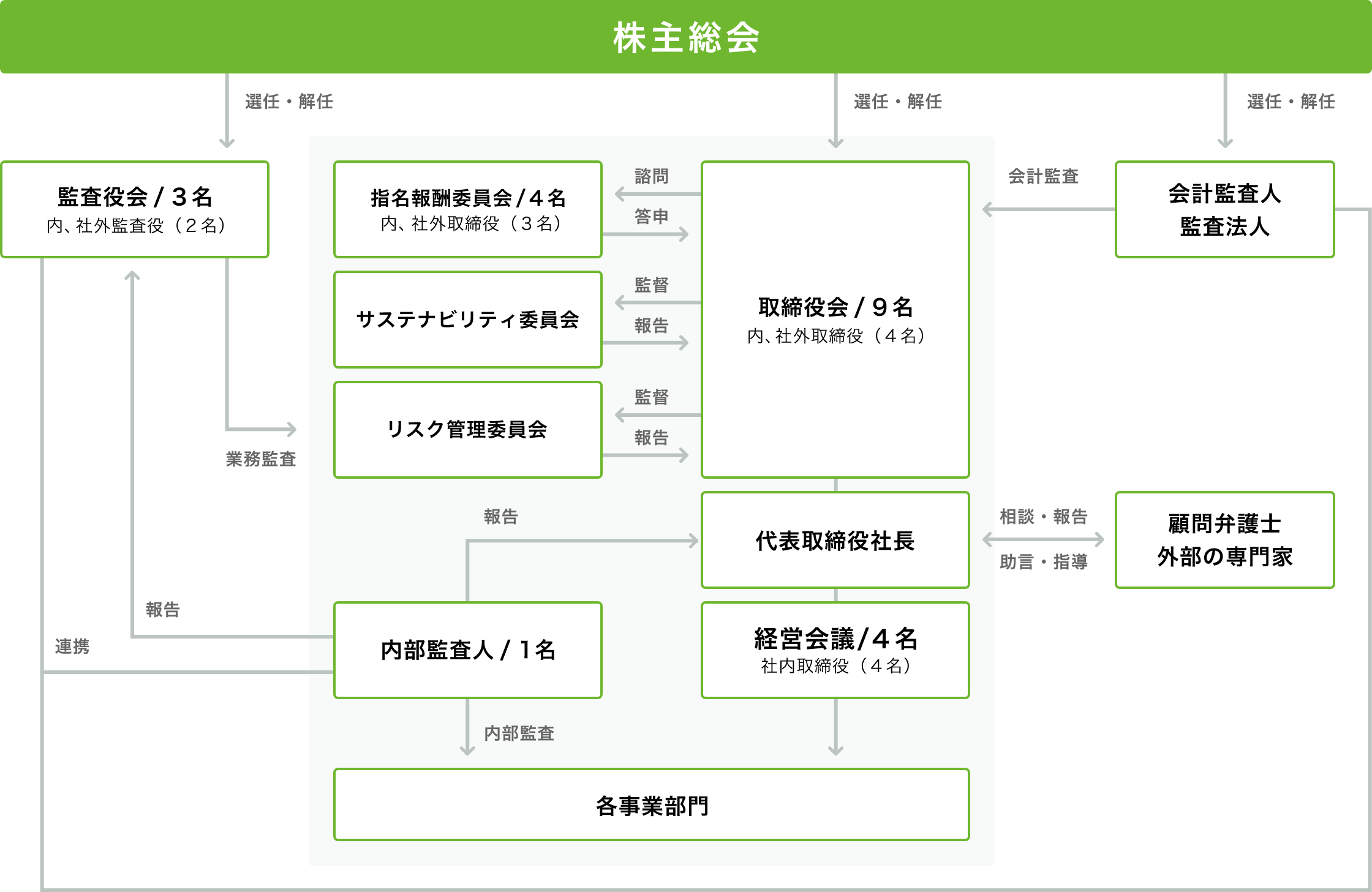 img-governance_structure