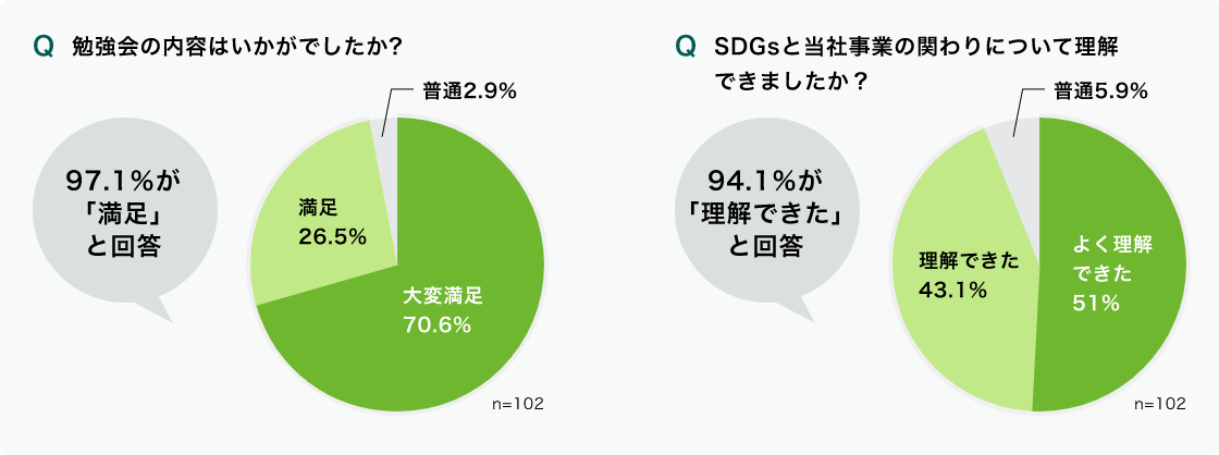 img-promotion_chart