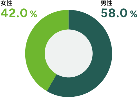 img-society_graph_work_01