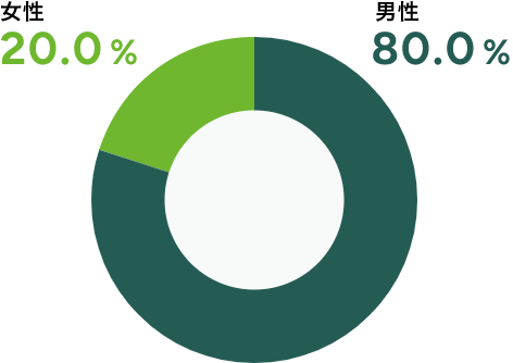 img-society_graph_work_02