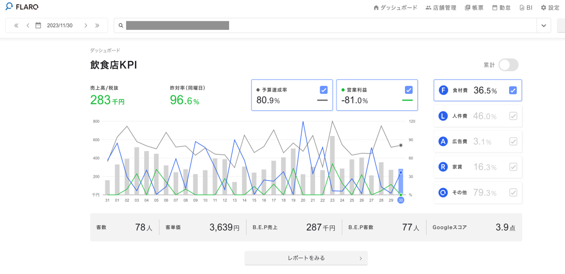 店舗に関わる情報を一括管理し、分析に役立つ情報をご提供！