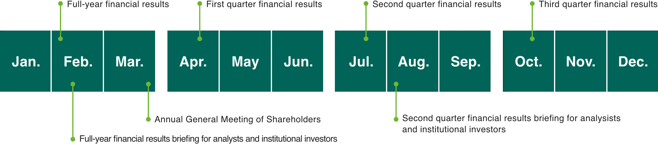 IR Calendar