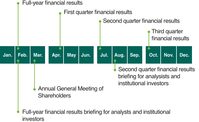 IR Calendar