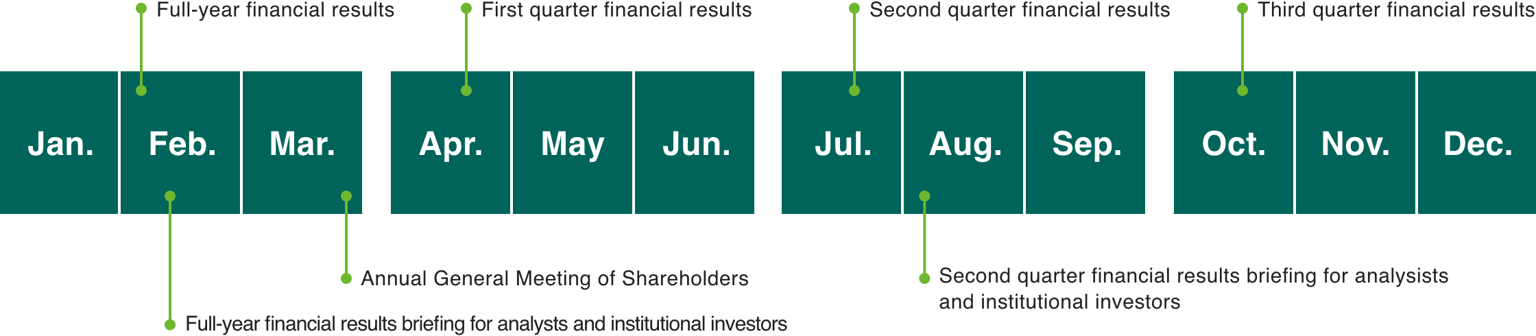 IR Calendar