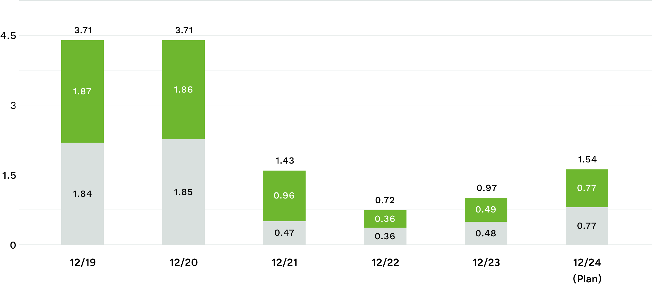 Dividend per share