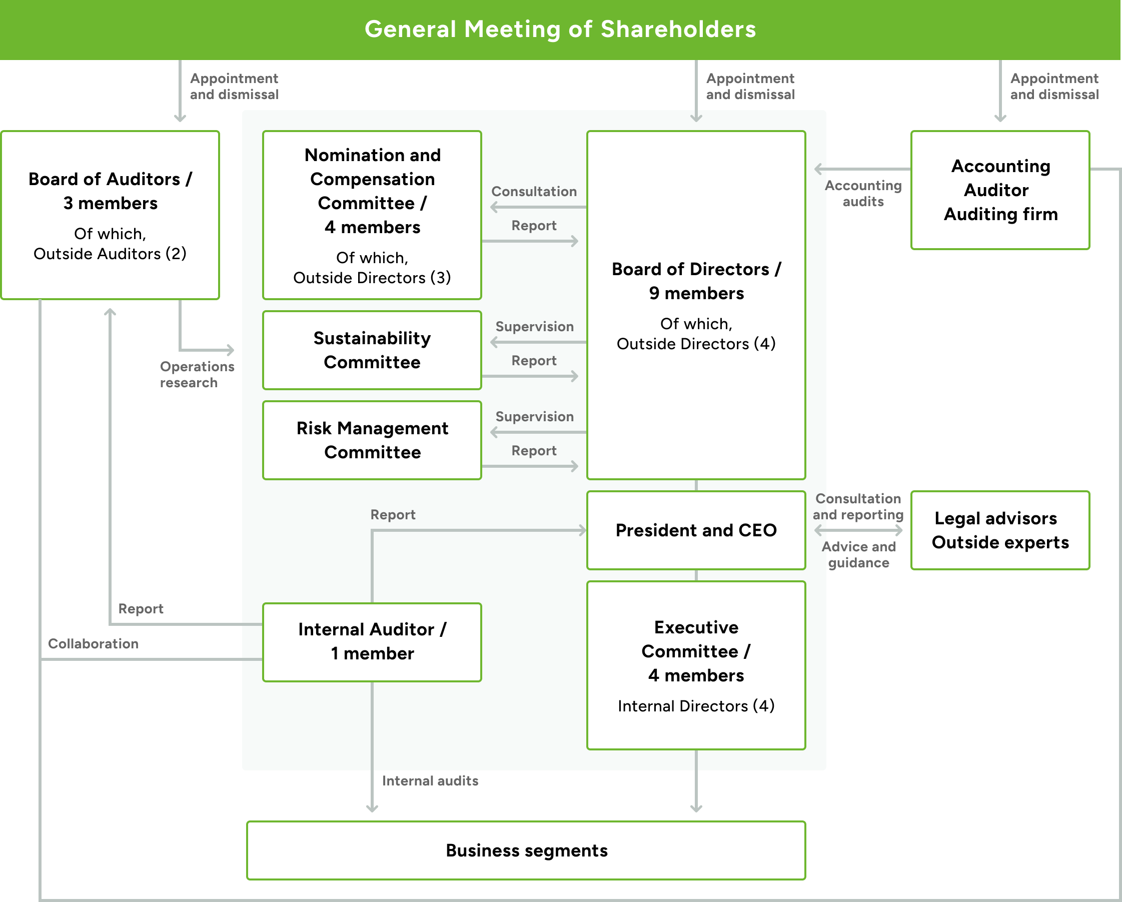 ir_governance