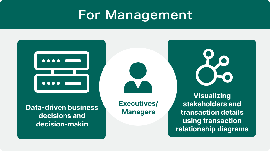 For Management
Executives and managers: data-driven business decisions and decision-making, and visualizing stakeholders and transaction details using transaction relationship diagrams.