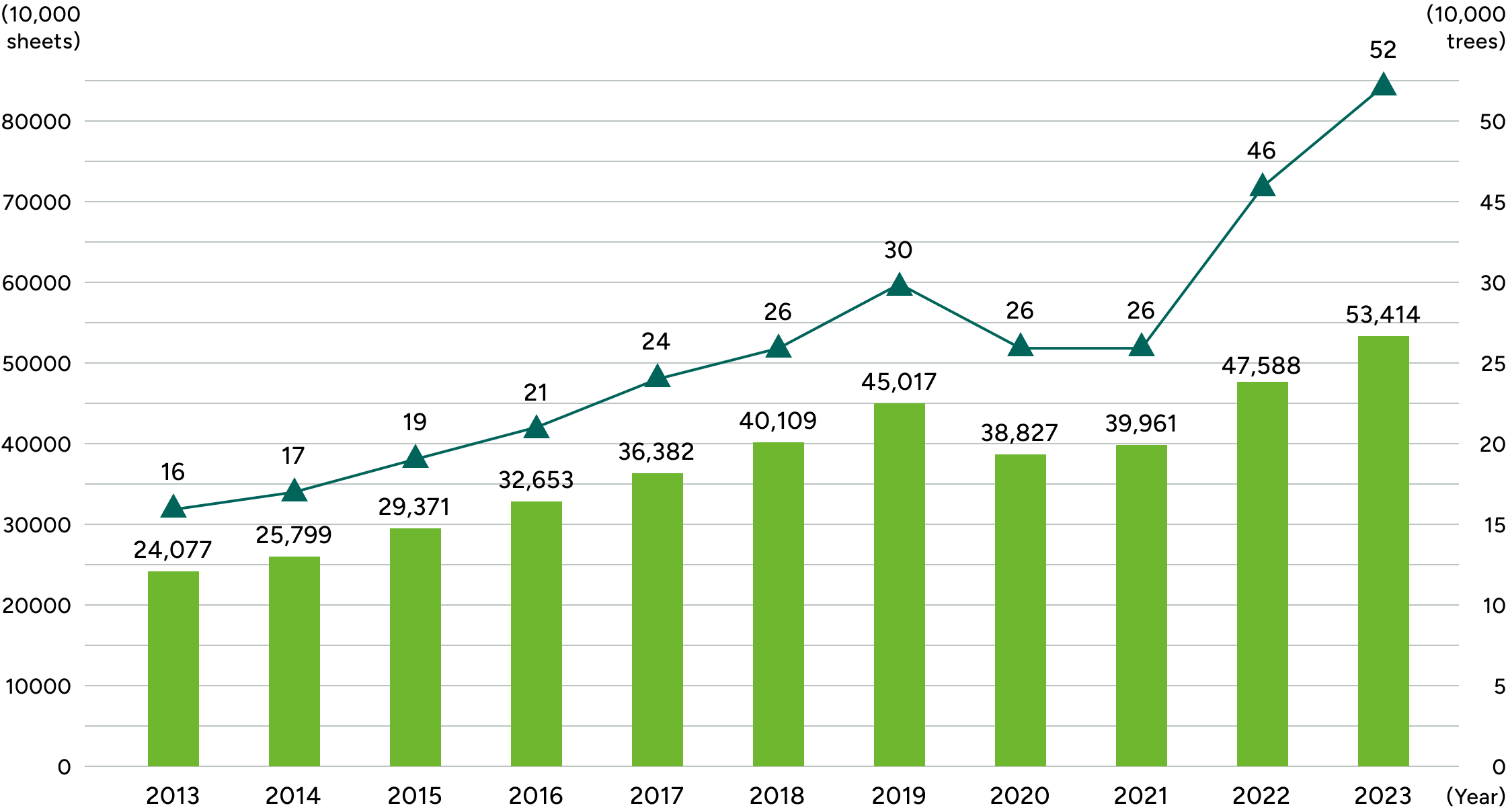 img-environment_eco_chart