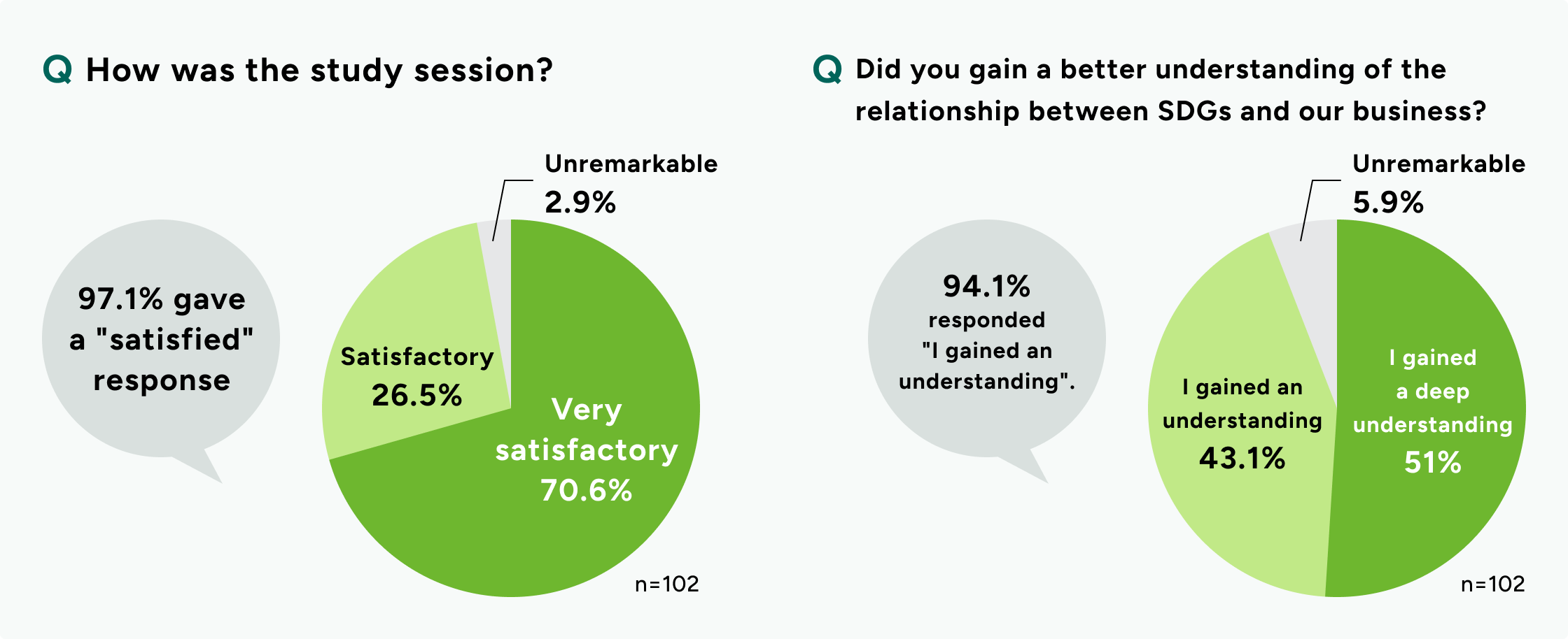 img-promotion_chart