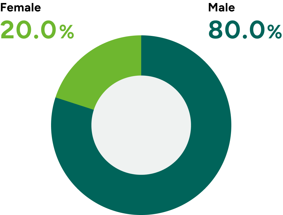 img-society_graph_work_02