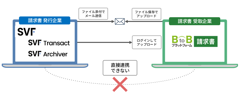 連携前のイメージ図