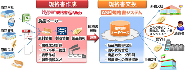 サービス概要図