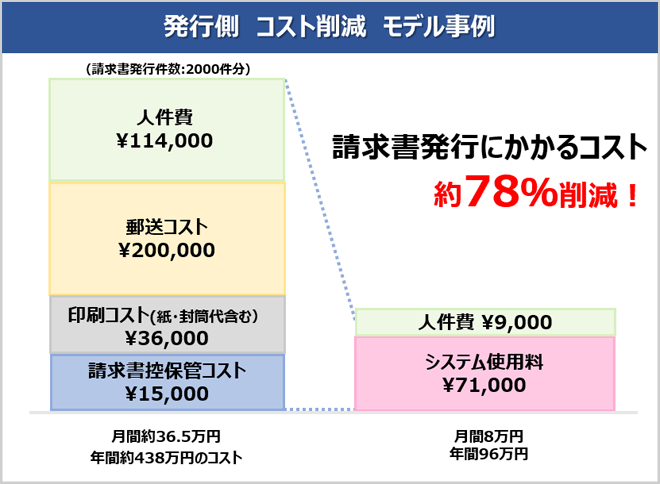 発行モデル