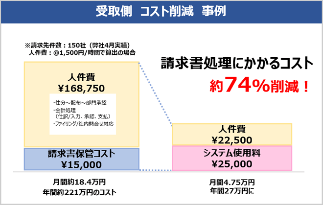受取モデル