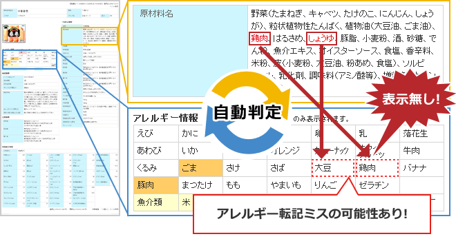 ＜ アレルギーチェック補助機能の概要 ＞