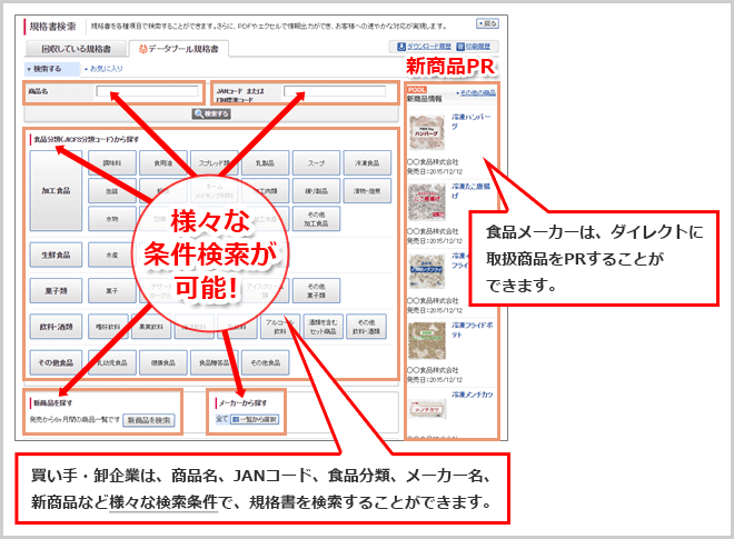 ＜ 「食品情報DB」に登録された商品情報画面イメージ ＞