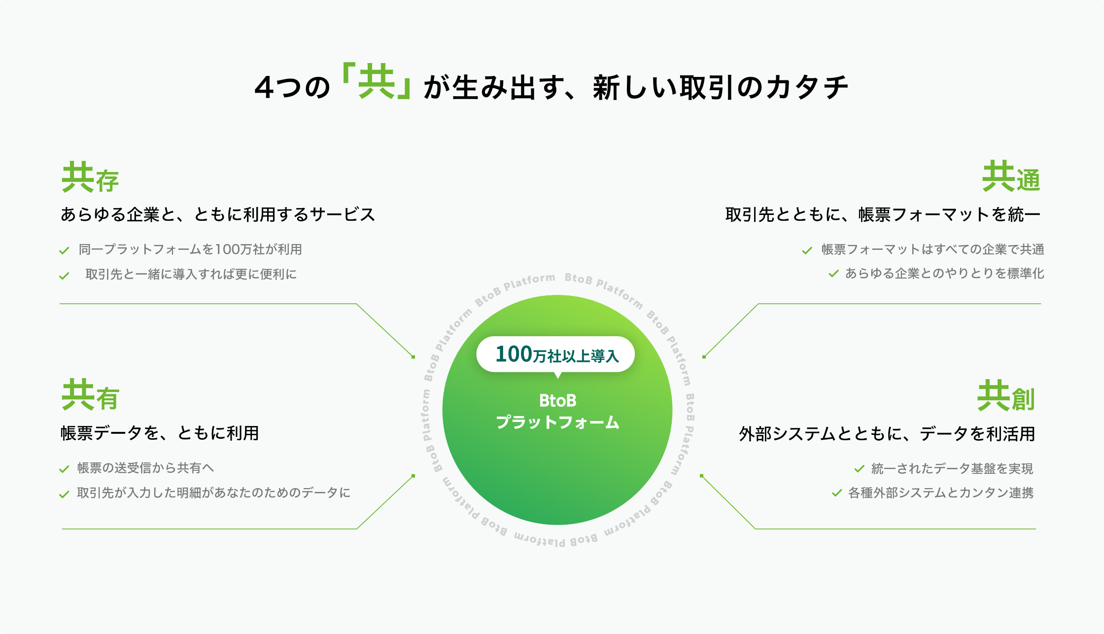 BtoBプラットフォーム