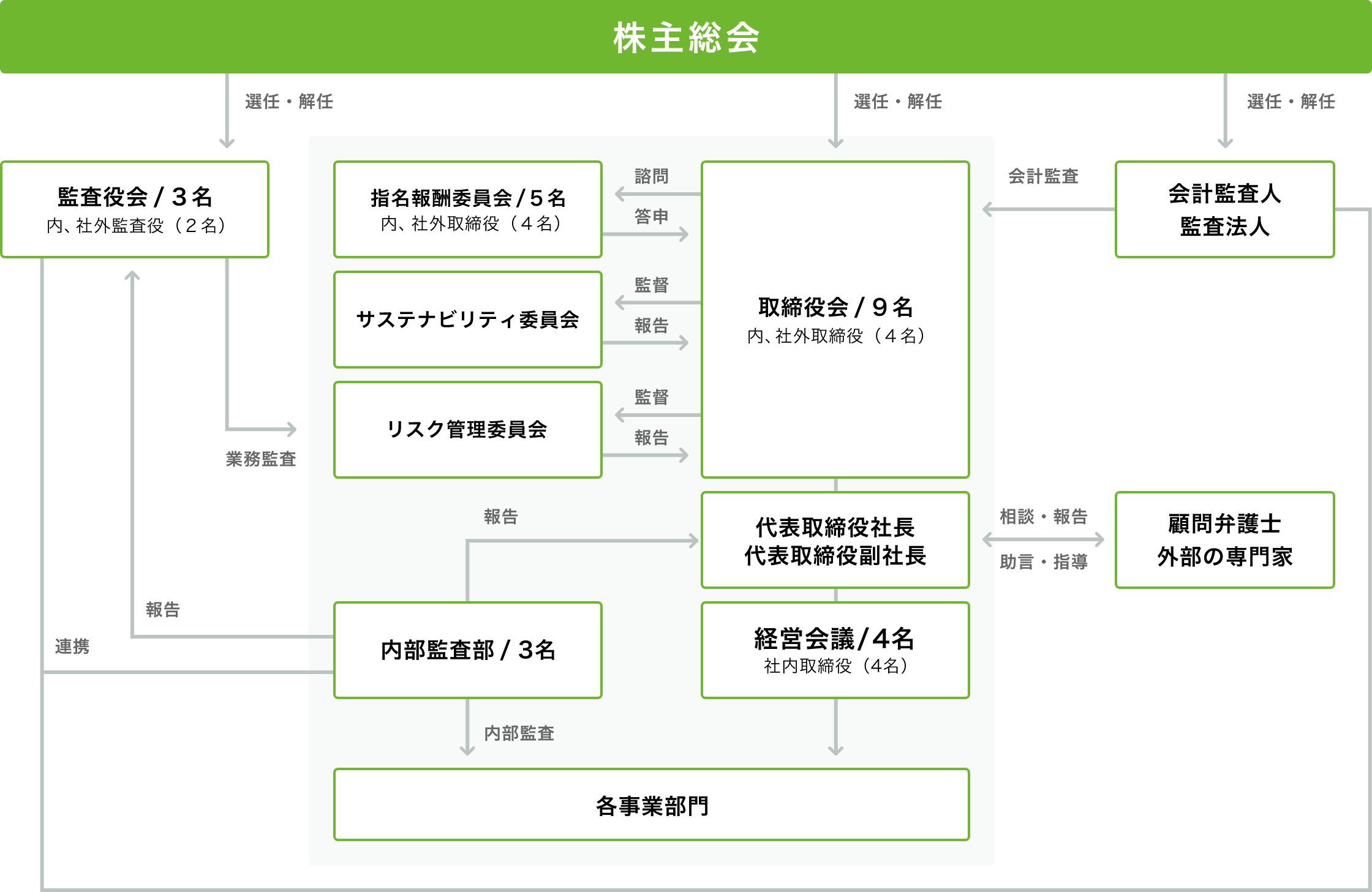 ir_governance